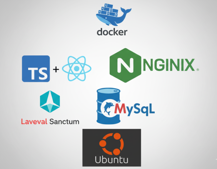 WSL Ubuntu, Docker, Nginx, React TypeScript, Laravel 12, Sanctum, Mysql